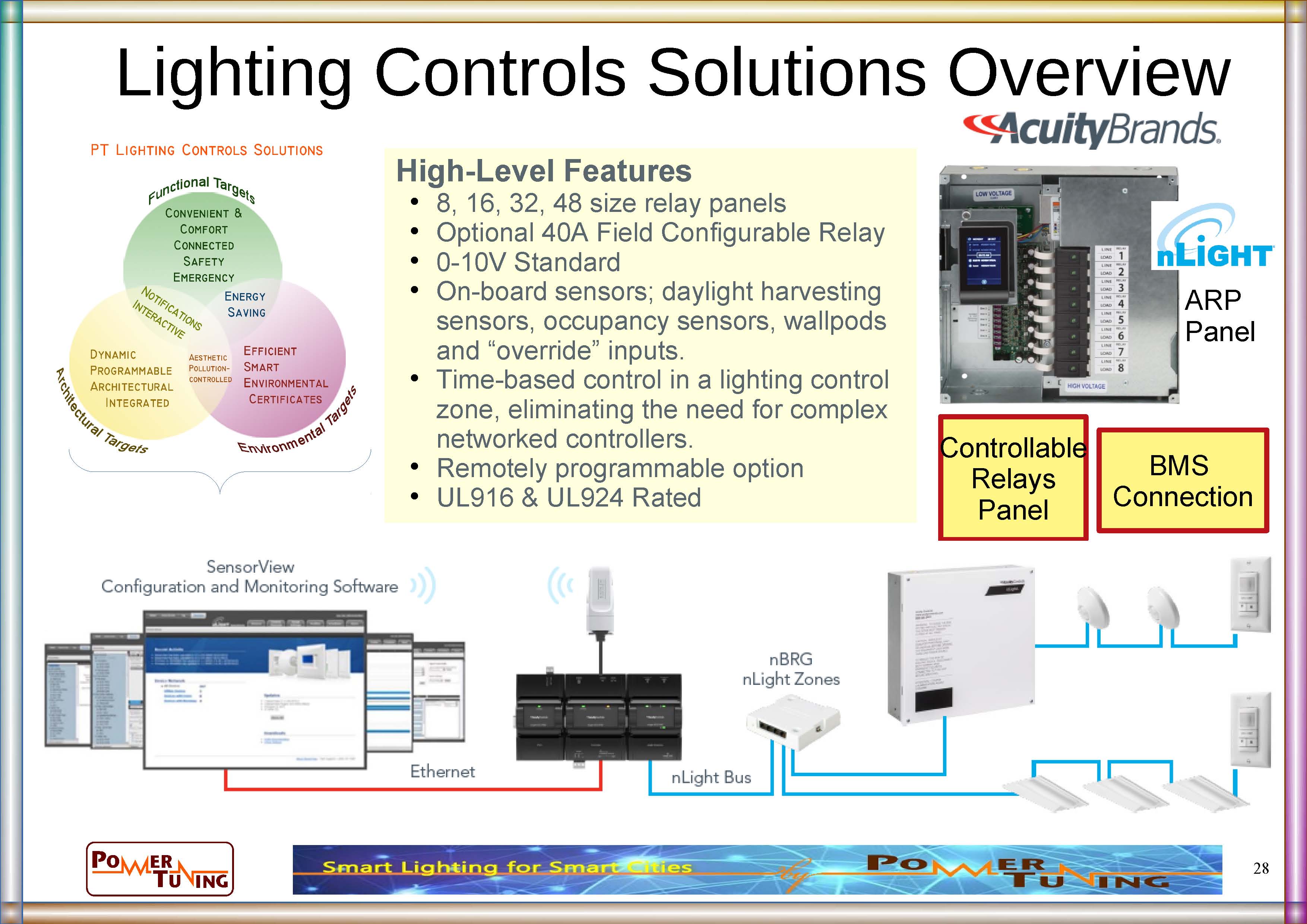 FRESCO Acuity Brands Dynamic Lighting Control System key features